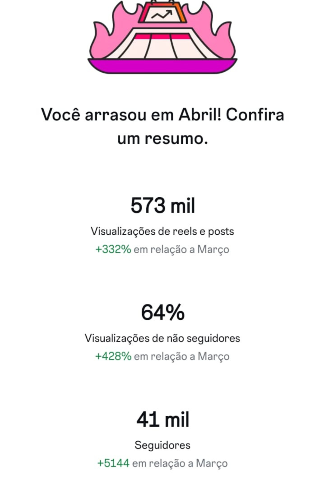 Resultados reais do Instagram — painel 3
